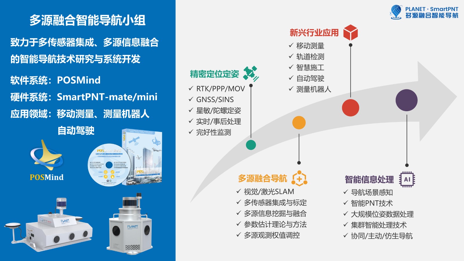 多源融合智能导航小组介绍.jpg