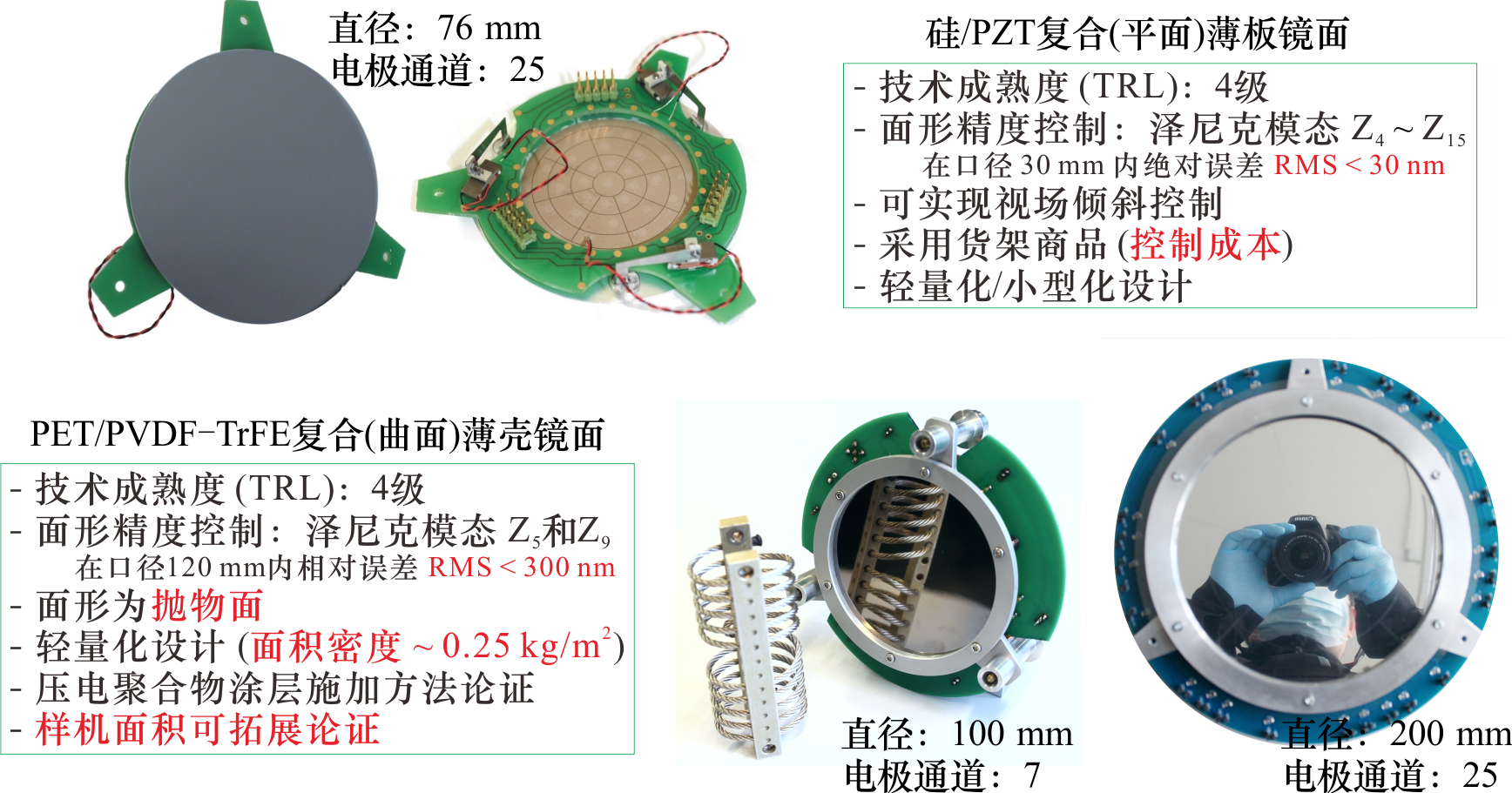 图_工作基础_复合镜样机.png