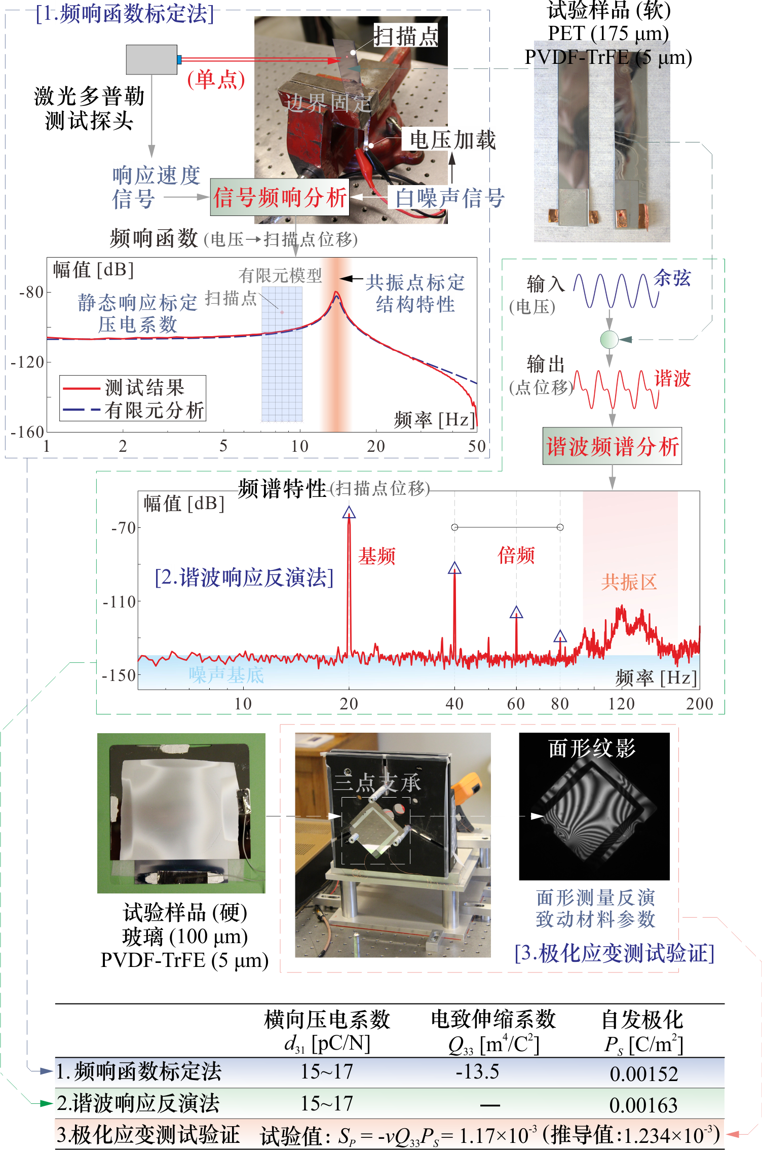 压电材料标定.png