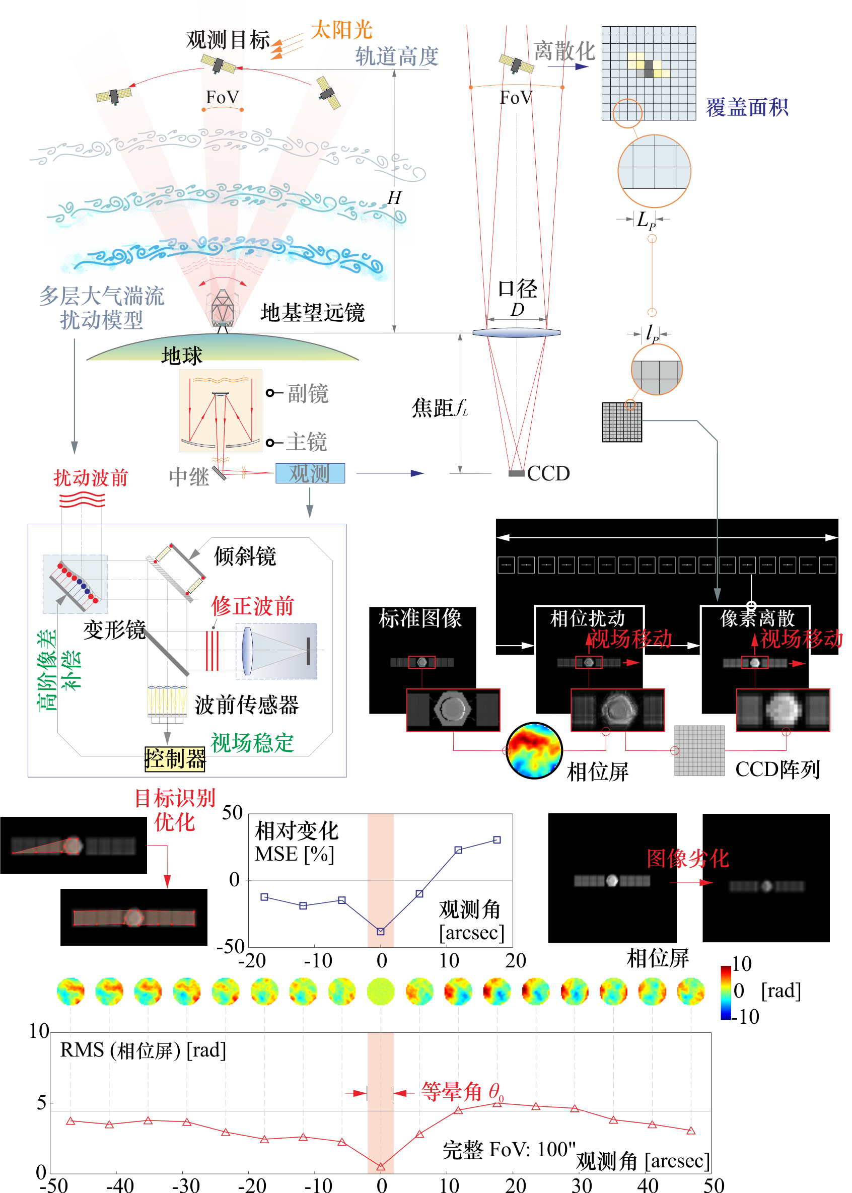 地基AO观测.png