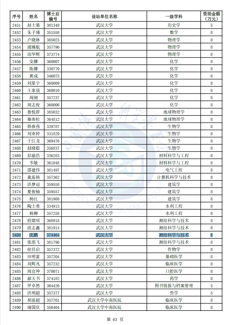 2024年度中国博士后科学基金第75批面上资助拟资助人员名单-2.jpg