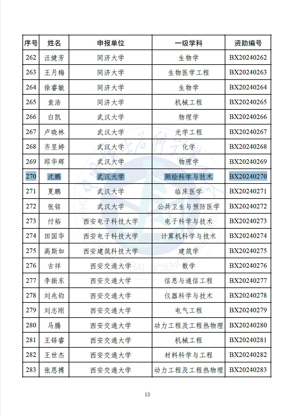 2024年度博士后创新人才支持计划拟获选人员名单-2.jpg