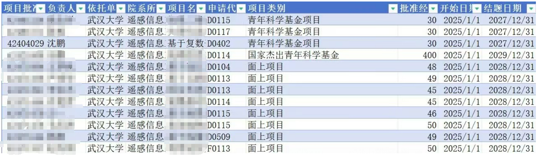 遥感学院2024国自科项目获批情况.png