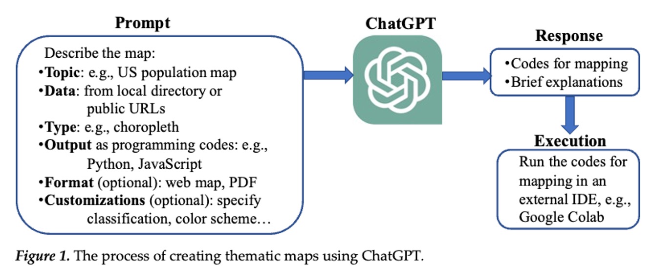 GPT4mapping.jpg