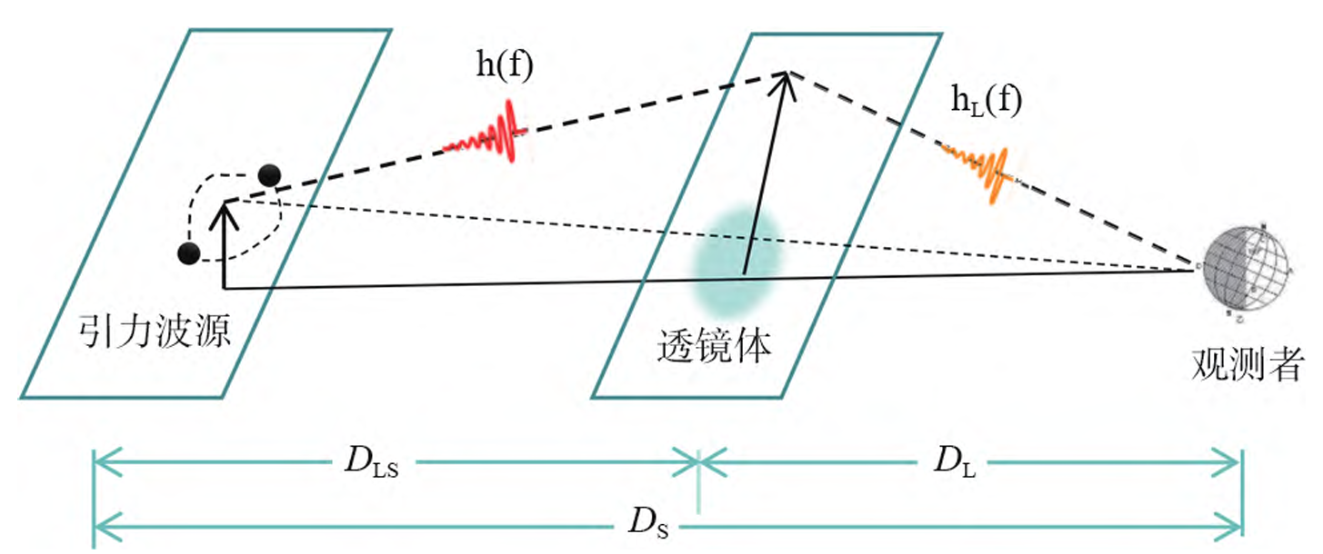透镜引力波.png 透镜引力波.png