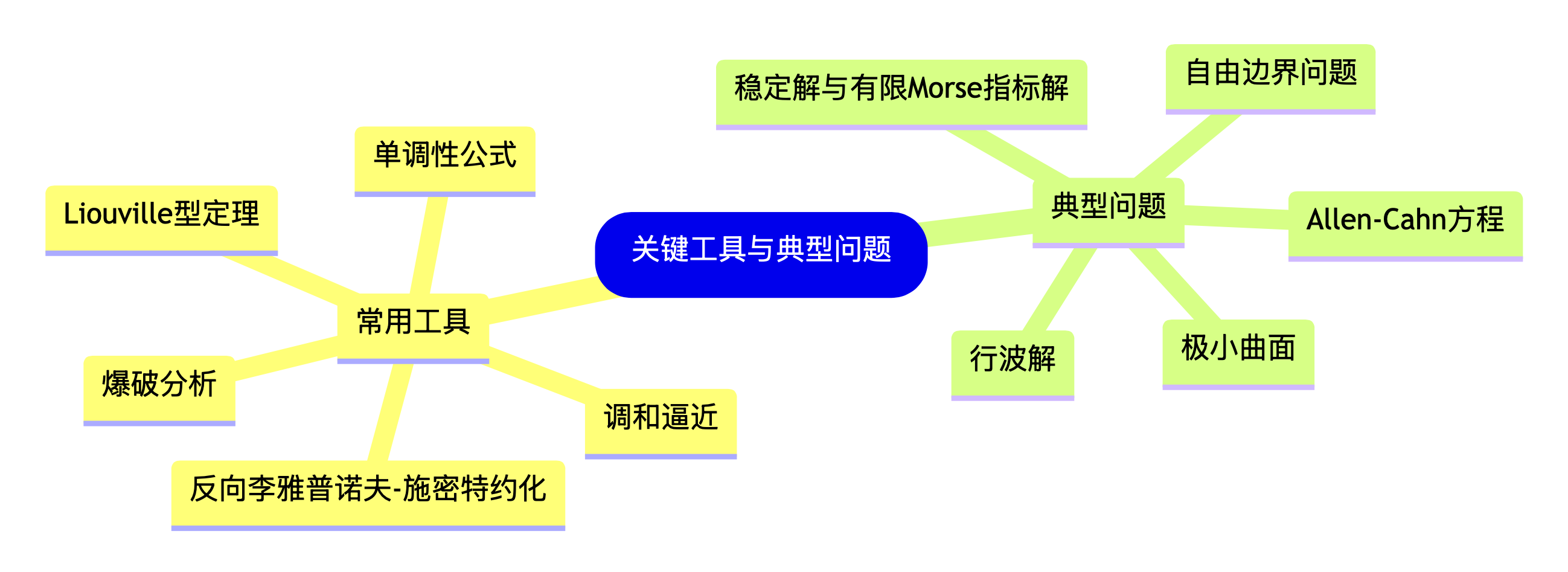 研究关键词图.png 研究关键词图.png