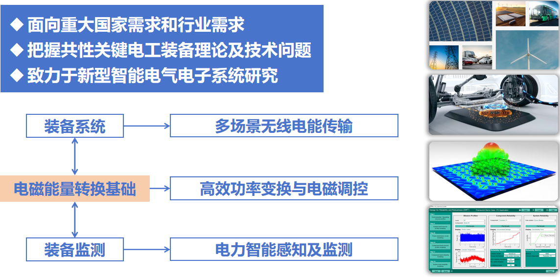 研究方向.png 研究方向.png