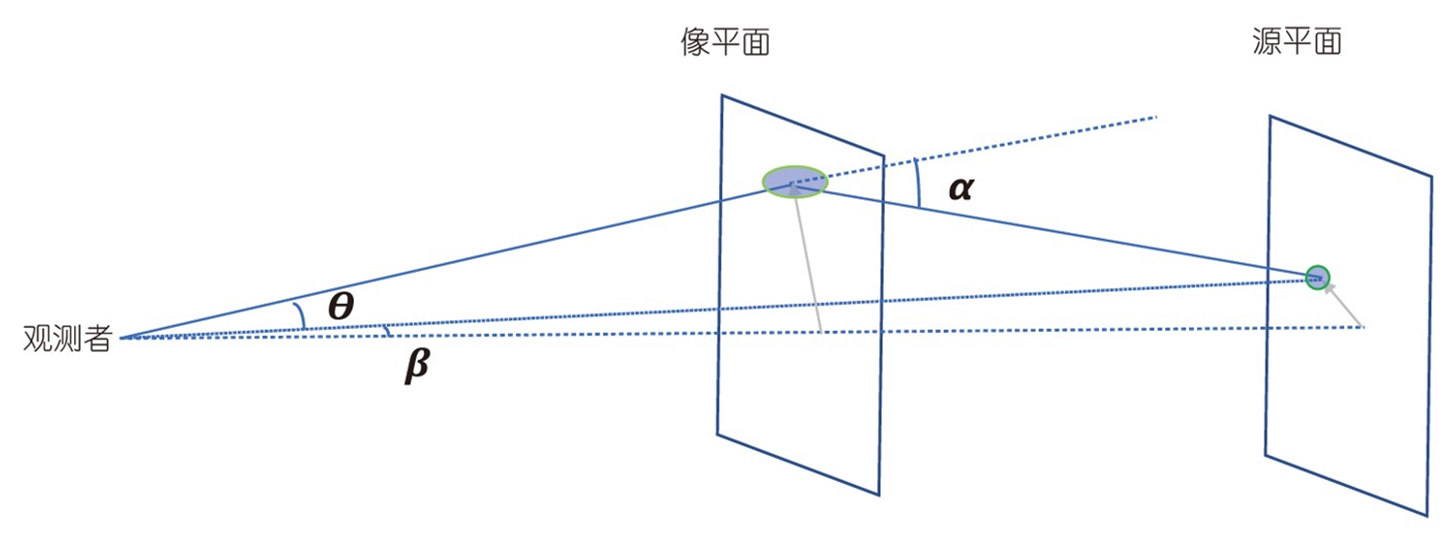 透镜示意图.png